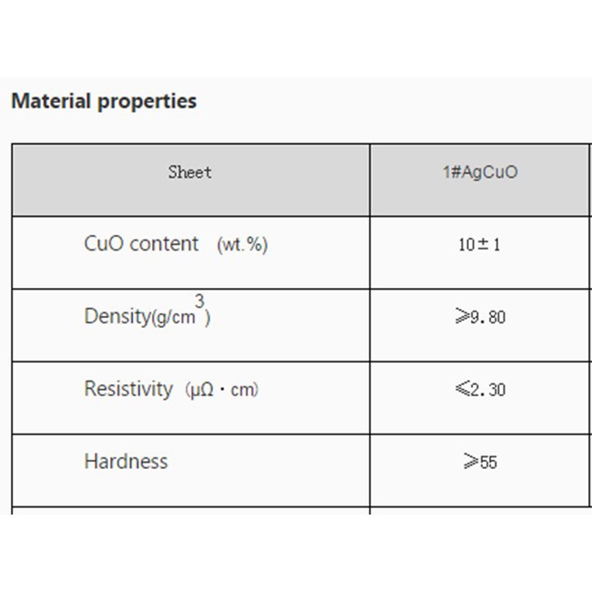 Silver copper oxide sheet alloy contact